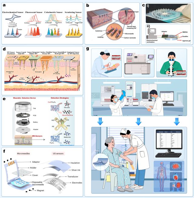 4A tetrahedron system for panvascular intervention and flexible electronics